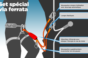 Via Corda