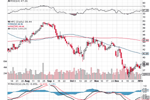$ HFC
