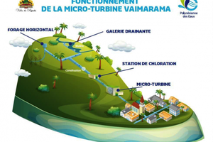 Tahiti : l’eau potable utilisée pour produire de l’électricité