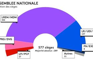 MACRONISME