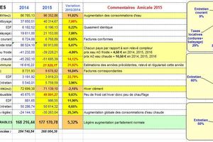 Charges 2015 - tableau de contrôle