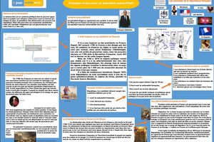 Pourquoi avons-nous un président aujourd'hui?
