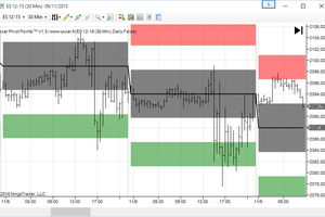 Uxxar Pivot Points