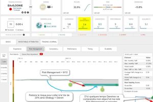 Le Risk Management chez Darwinex