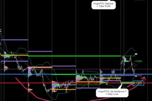 Indicateur forex court terme