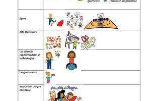 Les apprentissages du CE2 au CM2