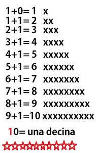 Conta i numeri e forma la decina