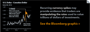 Currency Spikes at 4 P.M. in London Provide Rigging Clues