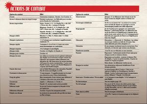 L'écran format paysage
