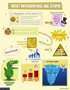 Good Infographic; Bad Infographic