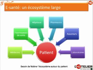Les grandes tendances de la e-santé à 2020 ans