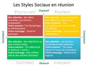 Capter l’attention de chaque style social en réunion