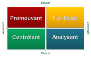Les styles sociaux ™ : Mieux comprendre comment chacun fonctionne pour mieux communiquer avec la méthode Persona