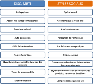 Schéma comparatif des modèles
