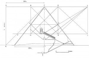 Les batisseurs de la pyramide de Khéops connaissaient effectivement la vitesse de la lumière !