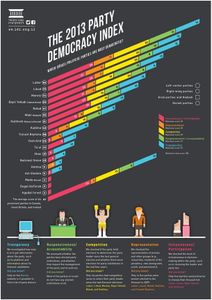 De la démocratie en Israël