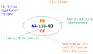 ETIQUETTE D'AGREMENT SANITAIRE