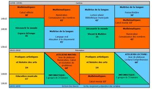 Les cours de méthodologie