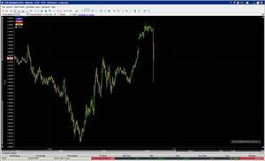 Le trading haute fréquence : « Un choix idéologique et politique »