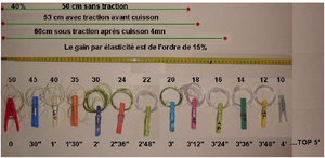 Recette du bas de ligne élastique