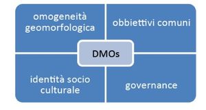 Call SmartDmo