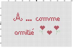 A comme ...