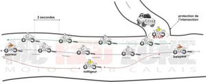 Sécurité : Comment rouler ensemble ?