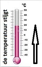 L'instant néerlandais du jour (2015_03_17): de temperatuur stijgt