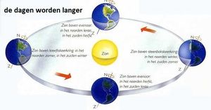 L'instant néerlandais du jour (2015_03_18): de dagen worden langer