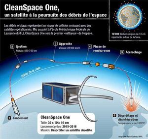 Nettoyer l'espace