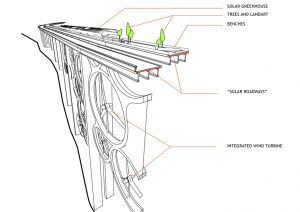 Nouveaux concepts éoliens