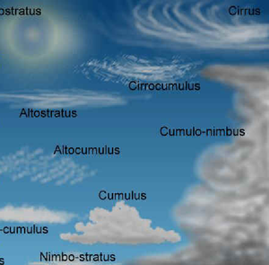Cœur de nuage