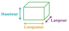 Longueur, largeur, hauteur