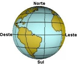 Les points cardinaux "Os pontos cardeais"