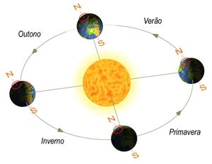 Chegou o verão!