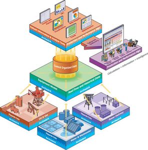 Ensayo de Base de Datos - Análisis y Programación - Horario 6:30 - 8:30 Semana.
