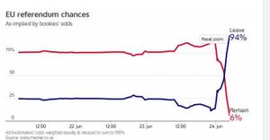 "DIRECT. Brexit : François Hollande se rendra "dès lundi" à Berlin"