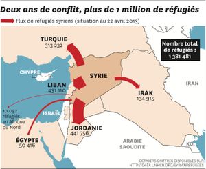 Syrie, le retour de la rougeole (entre autre)