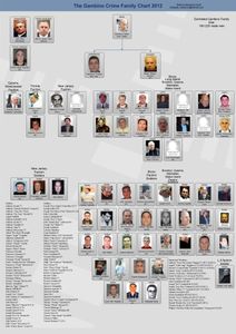 UN ASSOCIE DE LA FAMILLE GAMBINO CONDAMNE A 36 MOIS DE PRISON