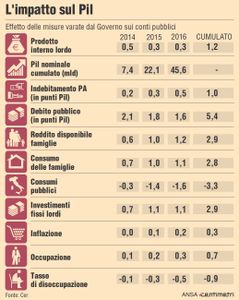 80euro vs 1010means - da twitter all'economia reale