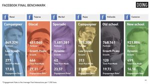 La comunicazione social dei leaders europei