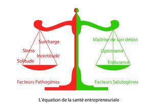 Santé des dirigeants : tout va (toujours) très bien !
