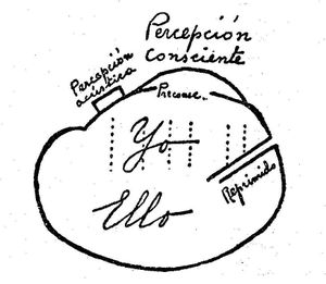 El Psicoanálisis y el Pensamiento Complejo