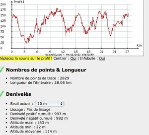 profils et dénivelés des 20 et 27km