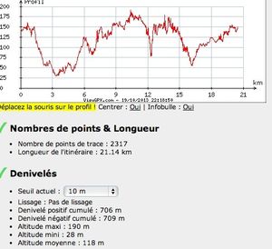 profils et dénivelés des 20 et 27km