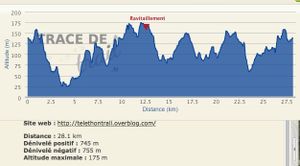 parcours 28 km