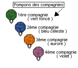 FORMATION DU CARRE .....