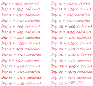 Skinny girl diet