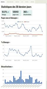 Adblock: comment les sites le contournent