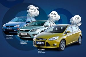 Ford Focus 1.0 EcoBoost, la première sous les 100 g